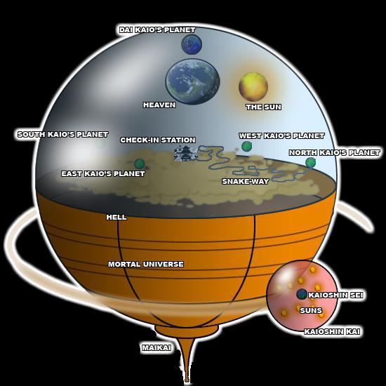 Imagem do grupo [Universo Dragon Ball]